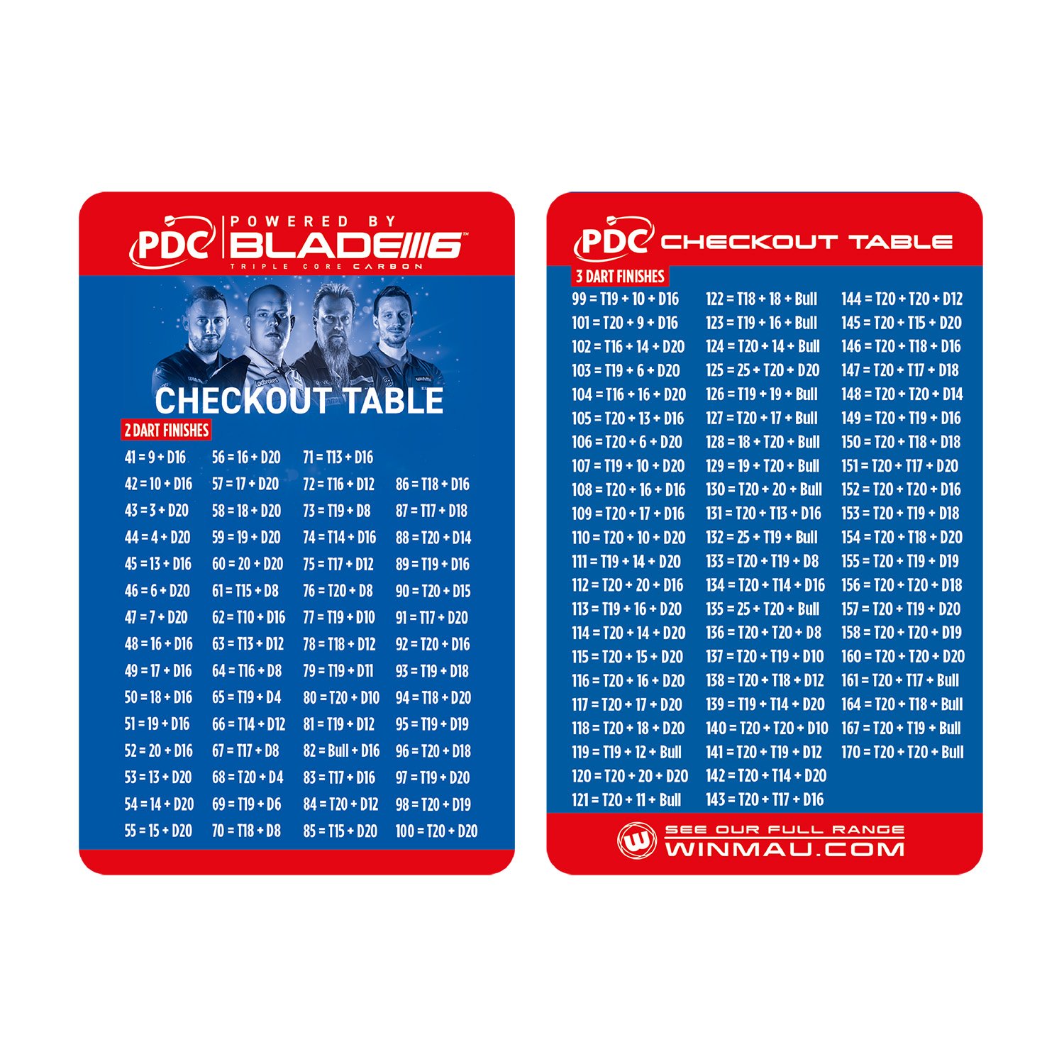 Winmau PDC Blue surround COMBO deal | Blade 6 dartbord + Surround + Winmau Starter pakket - Afbeelding 6