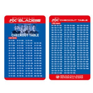 Winmau Checkout table | Kaart met checkout table | PDC