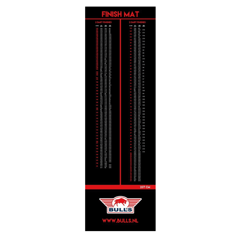 Bull's Finishmat 90 x 300cm